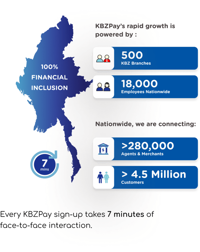 KBZPay Infographic